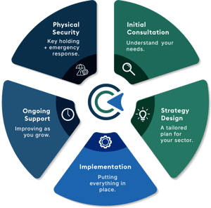 5step process [Converted]-2