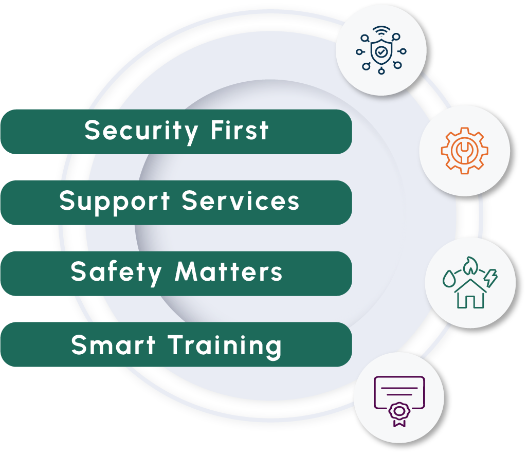 Risk management, phisical security, facility management companies